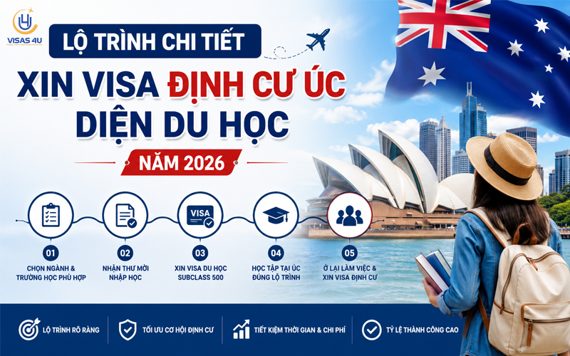 định cư úc diện du học